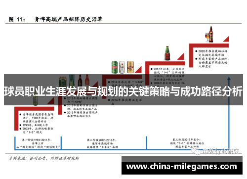 球员职业生涯发展与规划的关键策略与成功路径分析