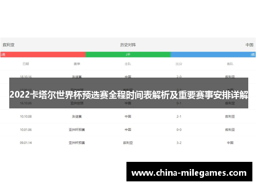 2022卡塔尔世界杯预选赛全程时间表解析及重要赛事安排详解