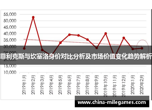 菲利克斯与坎塞洛身价对比分析及市场价值变化趋势解析