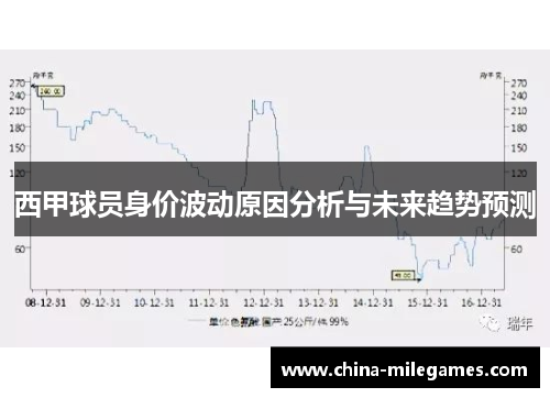 西甲球员身价波动原因分析与未来趋势预测